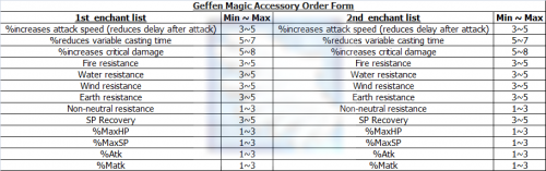 Geffen Magic Tournament Enchanter Utilities Rathena