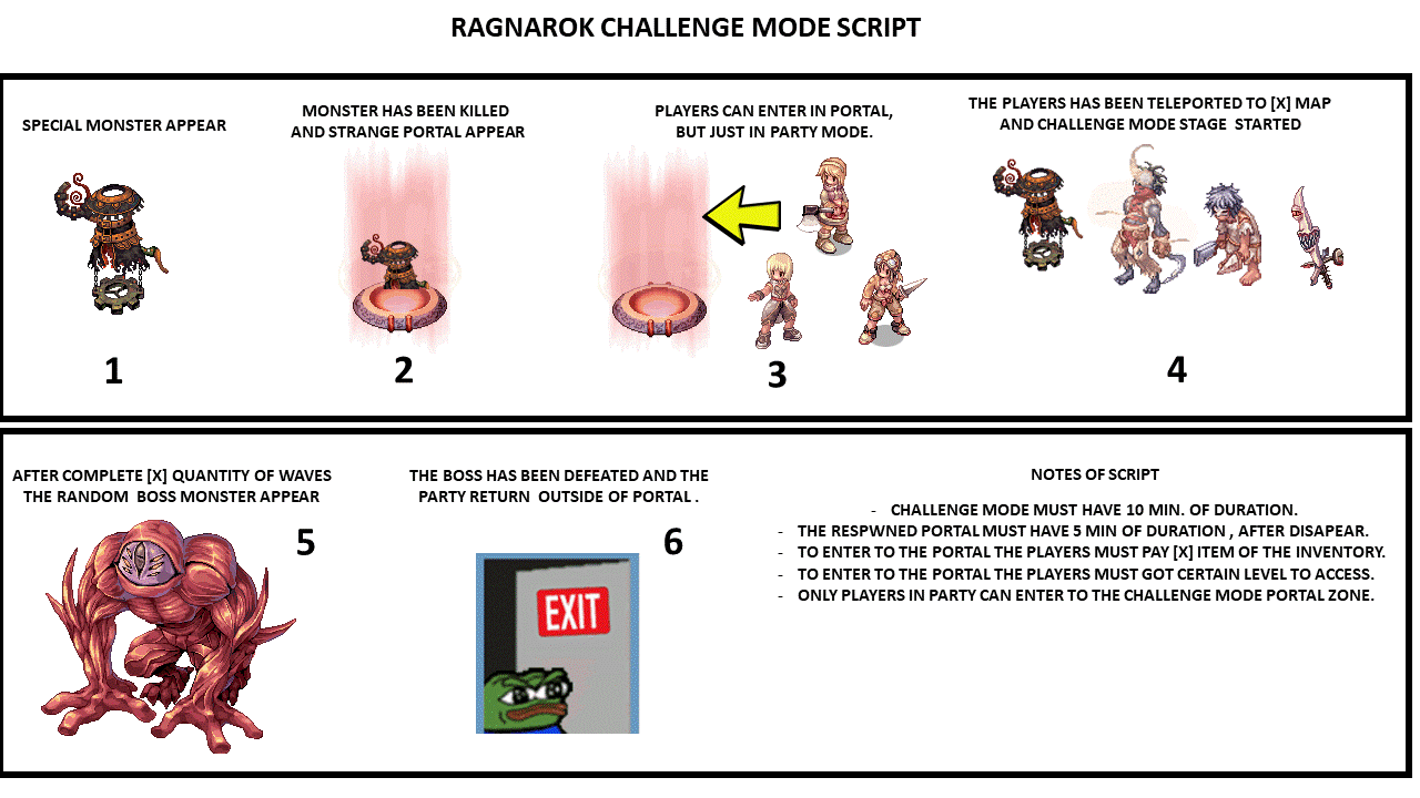 Challenge Mode Ragnarok.gif